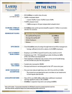 Preview of LASERS ‘Get the Facts’ fact sheet