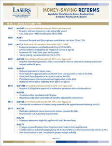 Preview of LASERS ‘Money-Saving Reforms’ fact sheet