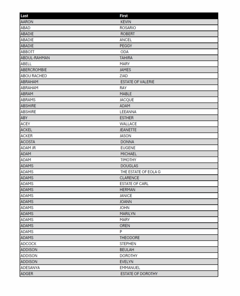 Unclaimed Property List PDF