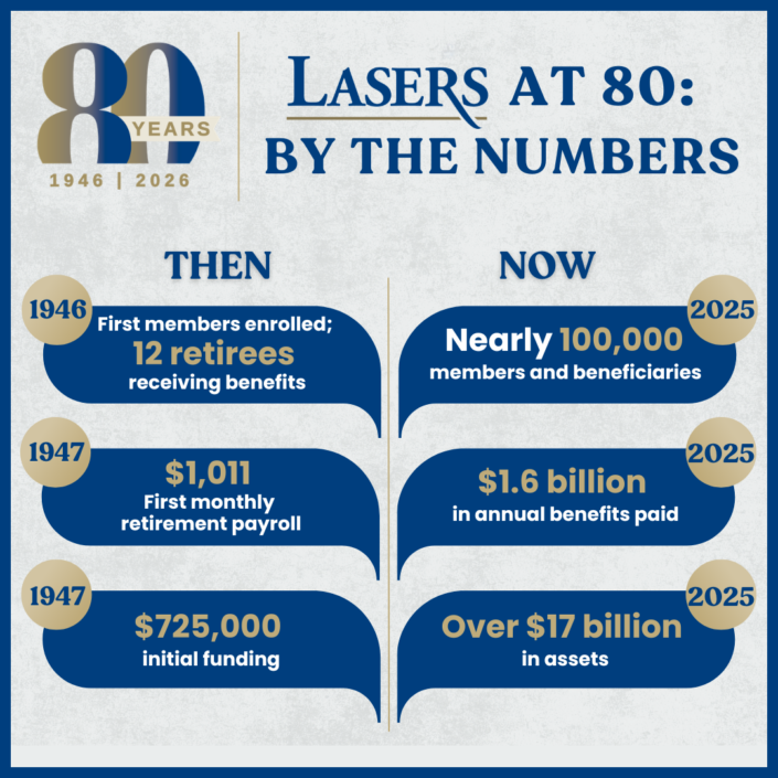 LASERS By the Numbers