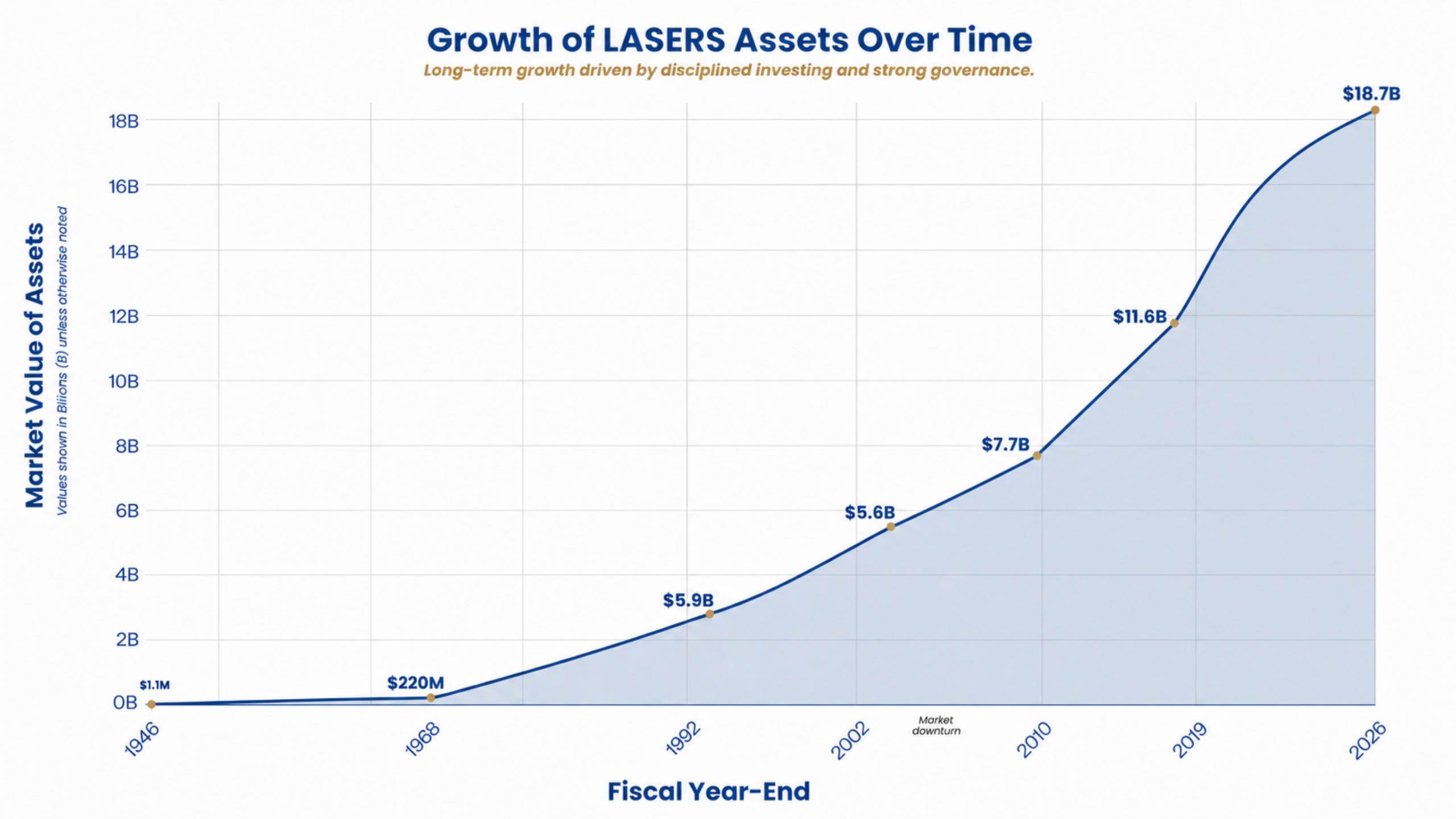 Asset Growth