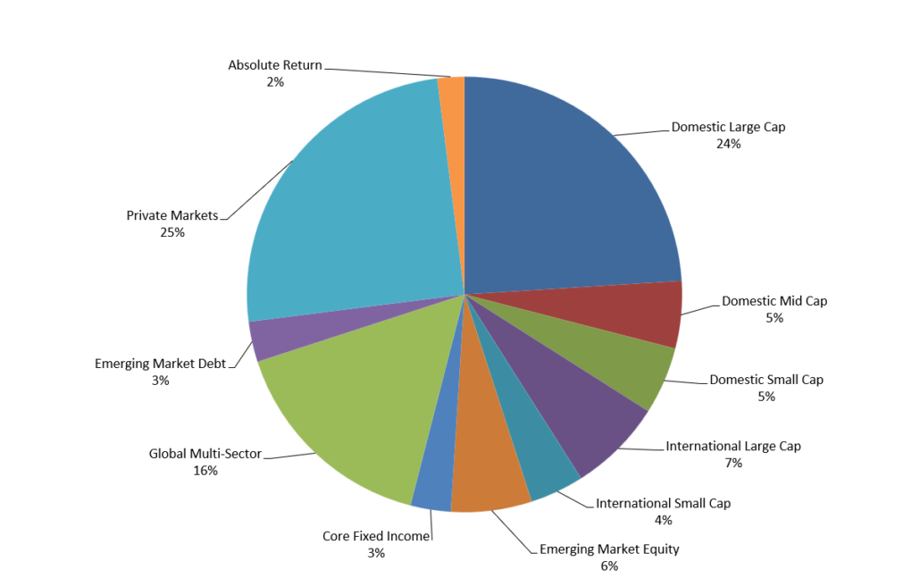 Target Allocation 9.4.26 LASERS Target Allocation Chart
